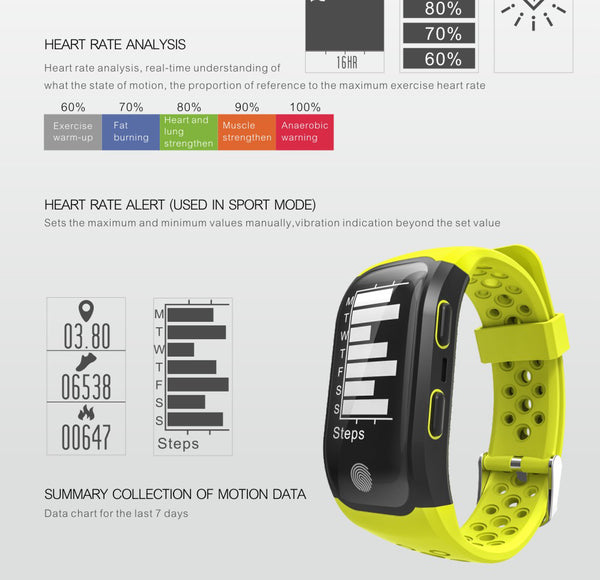 Bluetooth GPS Tracker Wristband